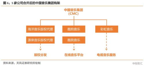 從騰訊音樂看在線音樂平臺的困境與價(jià)值